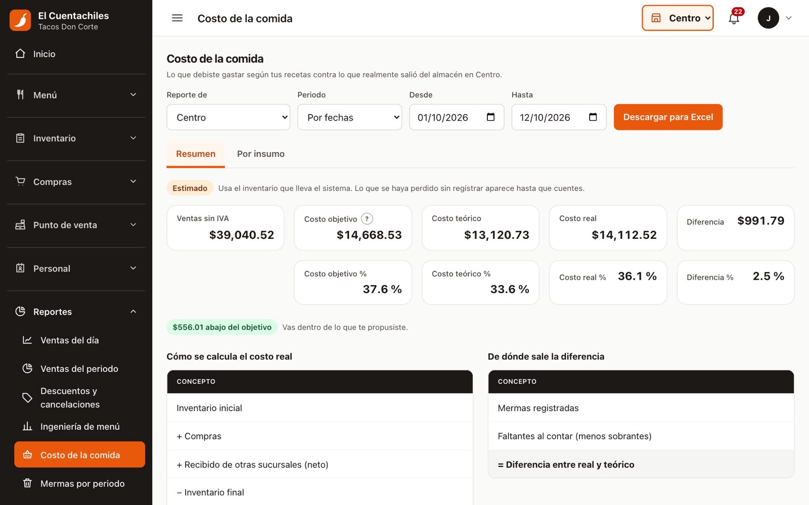 Reporte de costo de la comida que compara el costo objetivo, el costo teórico según recetas y el costo real, con la diferencia en pesos y en porcentaje